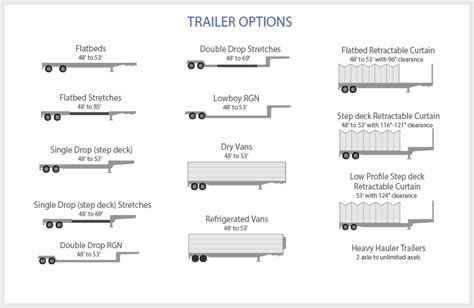 In terms of size, your options vary. . What size trailer does not need registration
